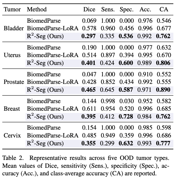 Quantitative results