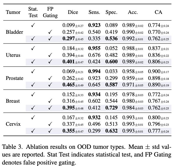 Ablation study